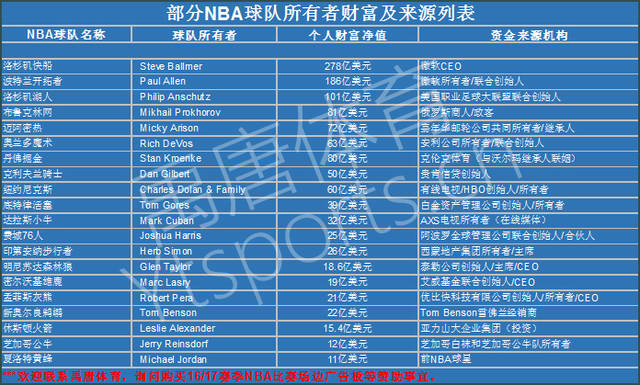 积分榜上也