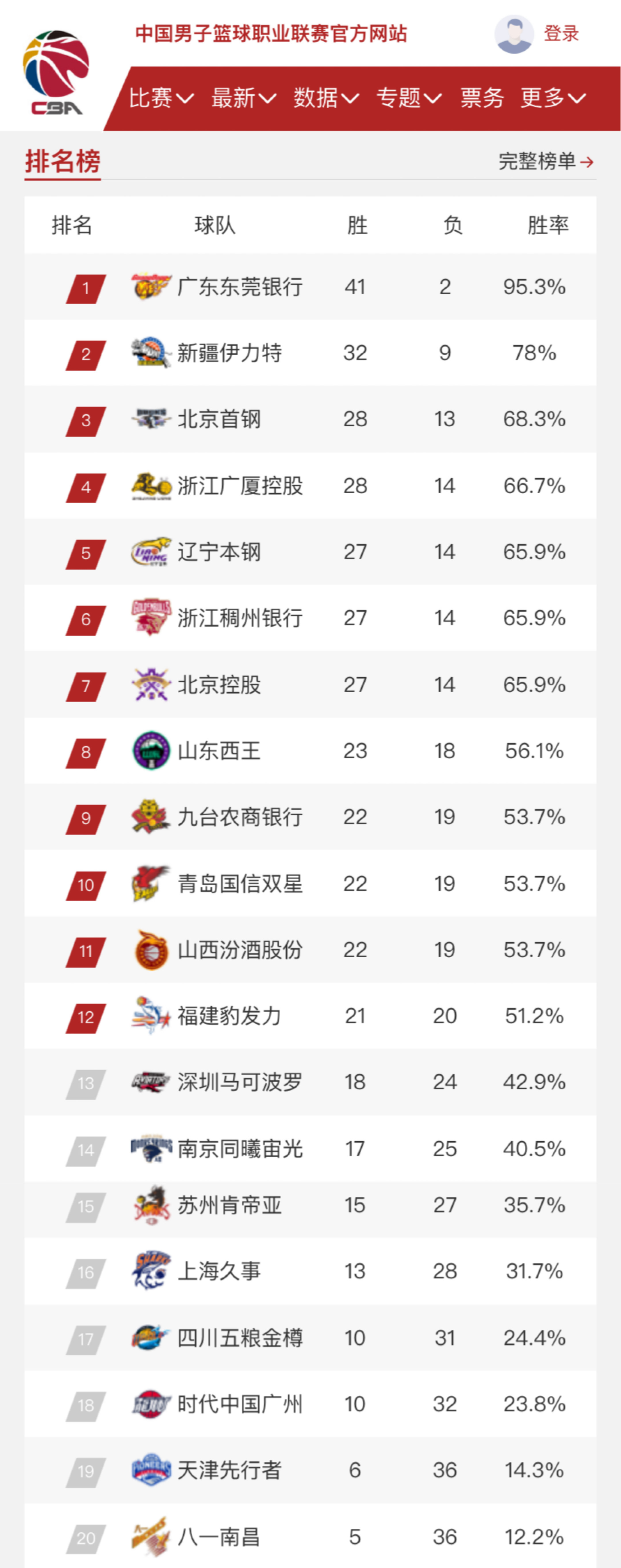不得不承认