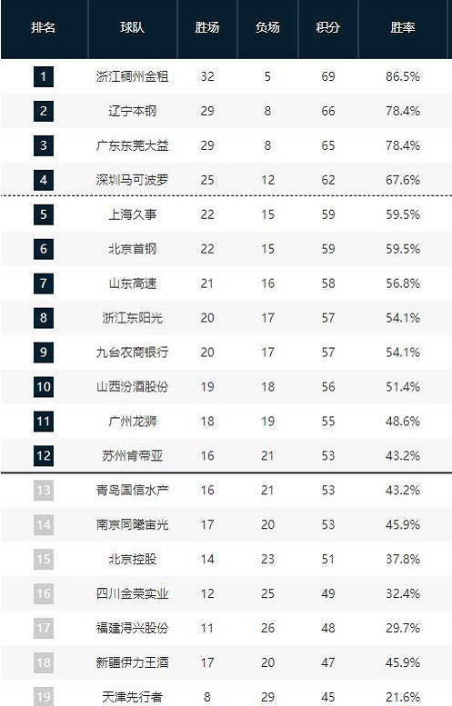 激发球员的
